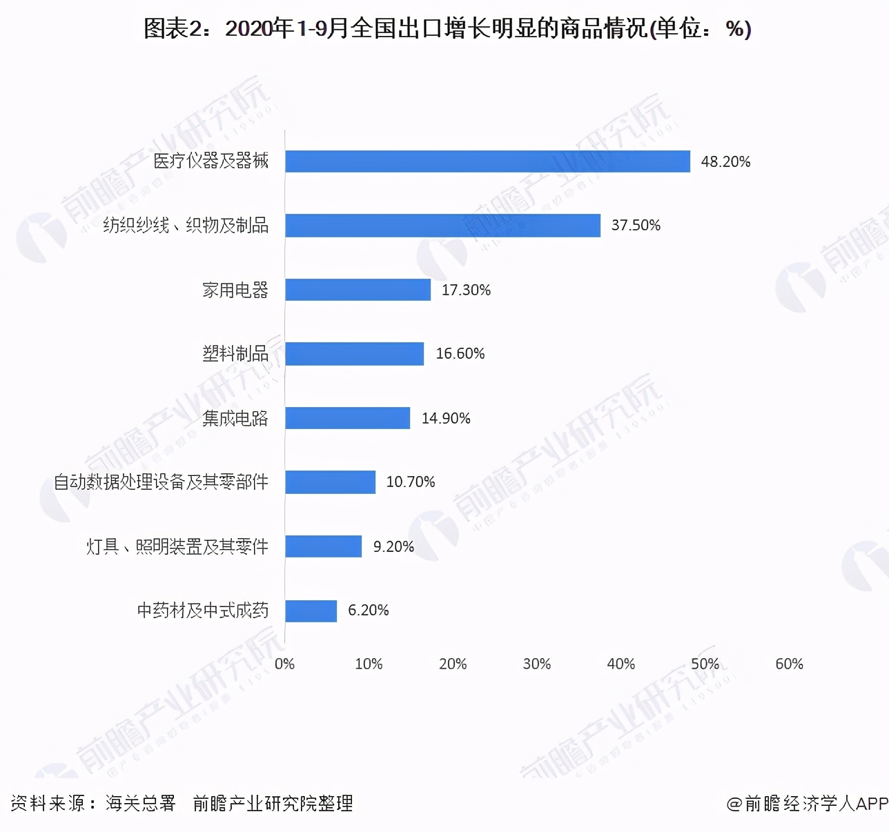 2020年中国对外贸易行业进出口现状与趋势分析 总值正增长
