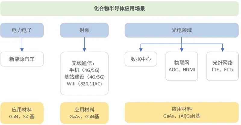 뵼ȱ棺3ģ7ͳ 5GIoTʱ