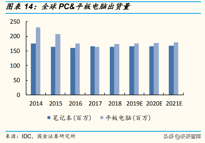 物联网模组行业深度报告：看空间，看格局，看估值