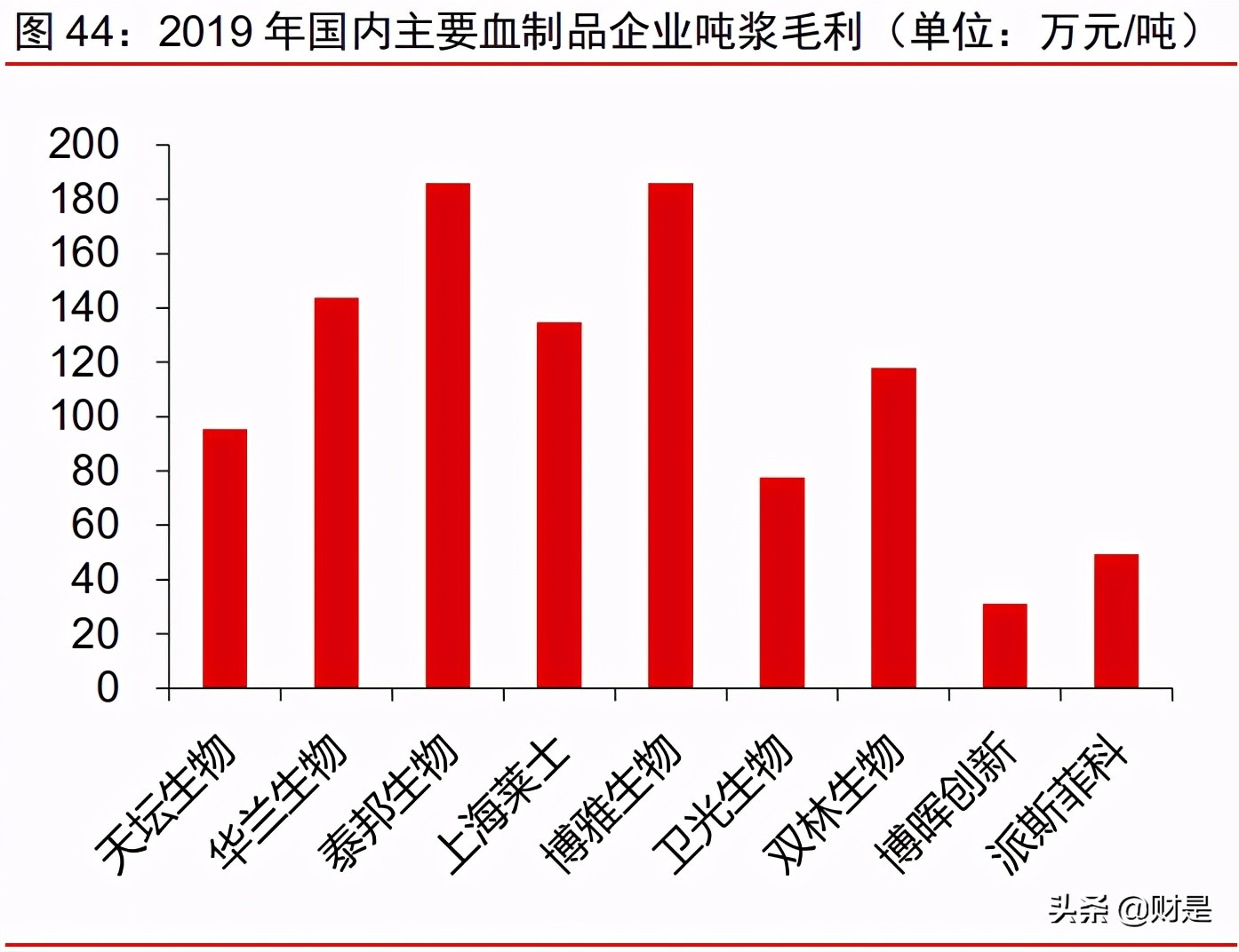 血制品行业深度报告：行业冬去春已来，新冠疫情加速供需拐点出现