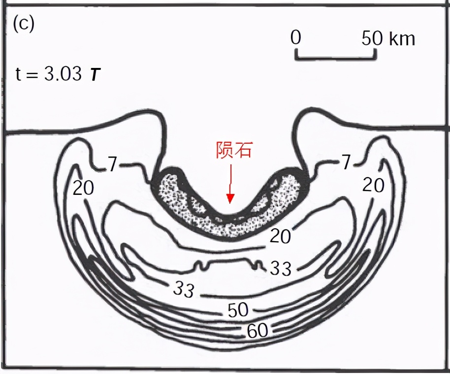 無一例外，巨大隕石坑就是找不到隕石！隕石是怎么憑空消失了？