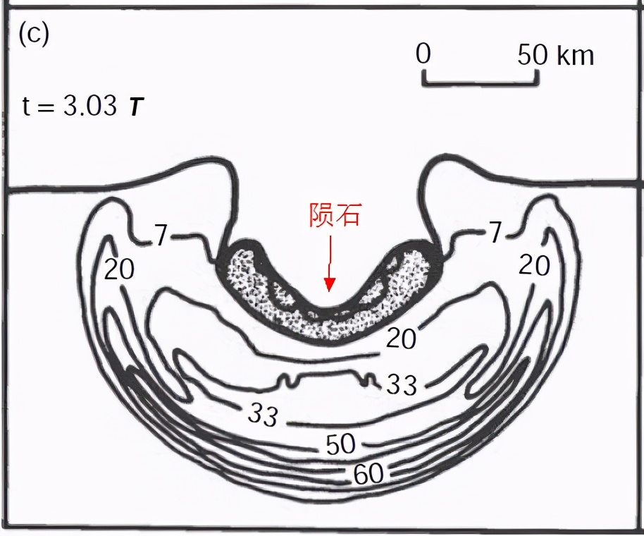 无一例外，巨大陨石坑就是找不到陨石！陨石是怎么凭空消失了？