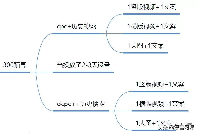 百度信息流都不懂，你还怎么做推广？