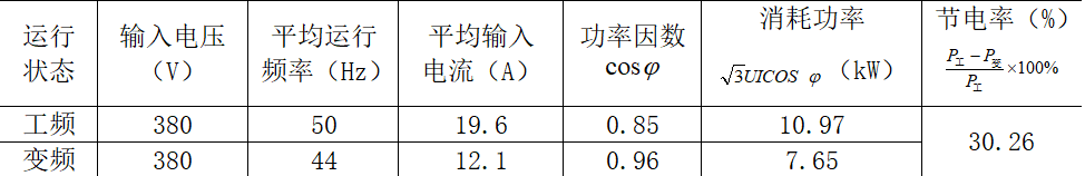 变频恒压供水控制系统的改造设计