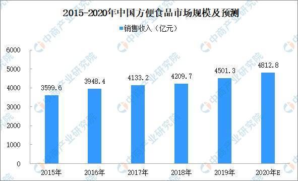 复盘自热火锅、螺蛳粉的网红历程，我发现了方便食品的增长逻辑