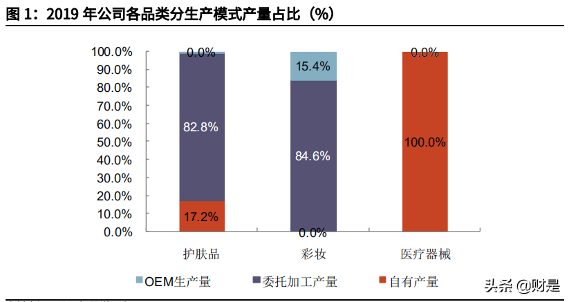贝泰妮深度研究与投资价值分析报告