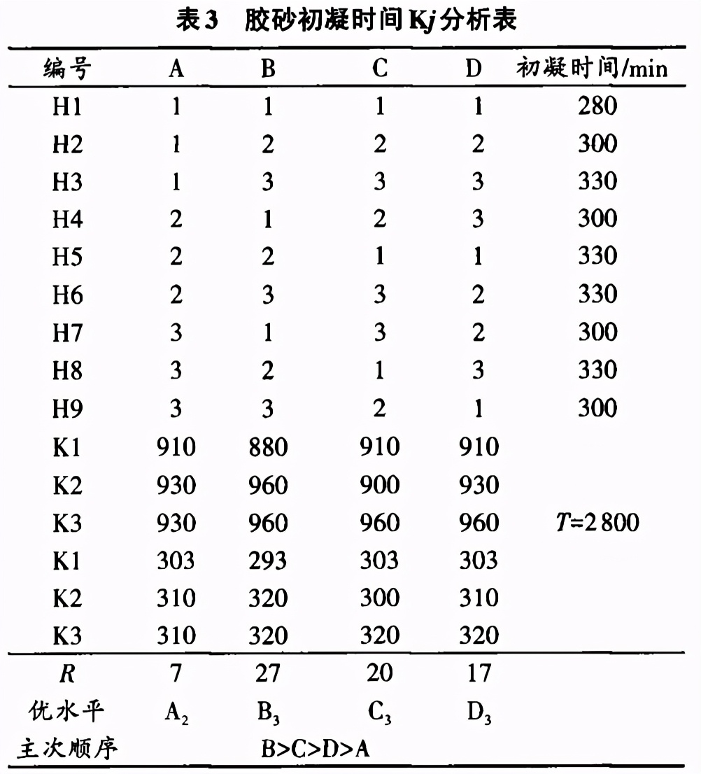 技术 | 粉煤灰活性激发对砂浆工作性能及力学性能影响