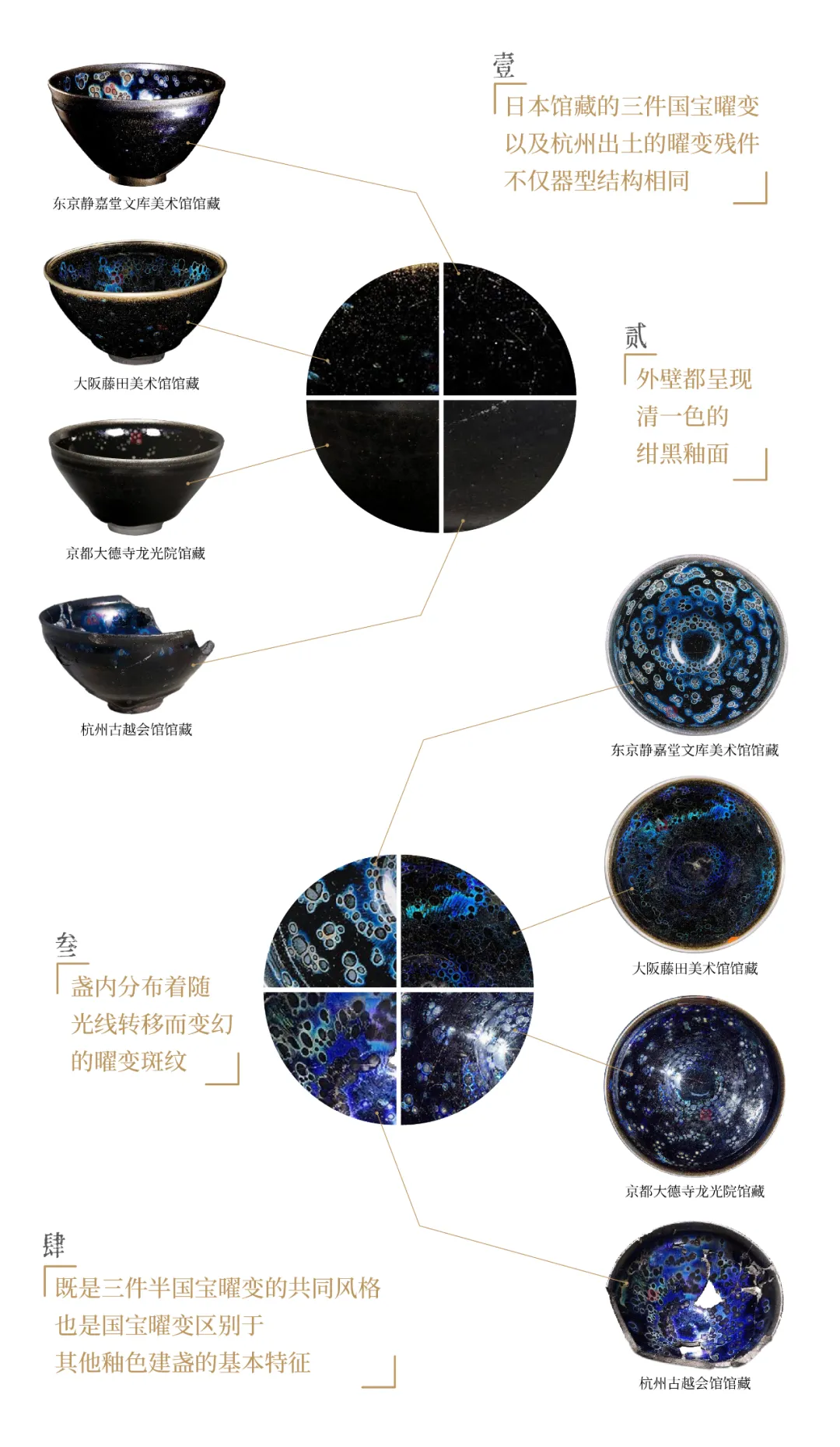 国宝柴烧曜变技艺再次突破 建盏行业又一重要里程碑