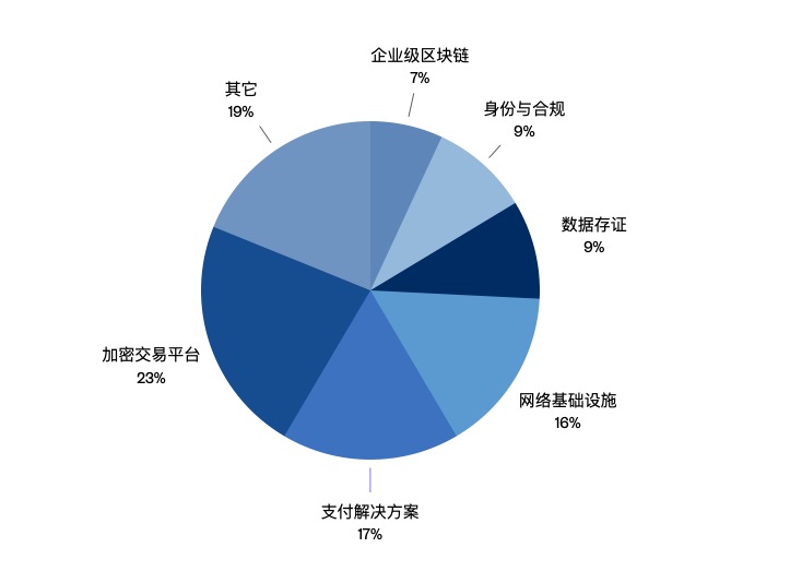 起底巨鲸DCG：控制灰度、Genesis等幕后的神秘机构