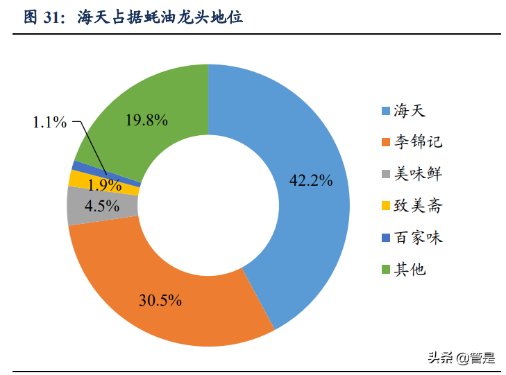 海天味业专题报告：深耕核心品类，同心多元化扩张