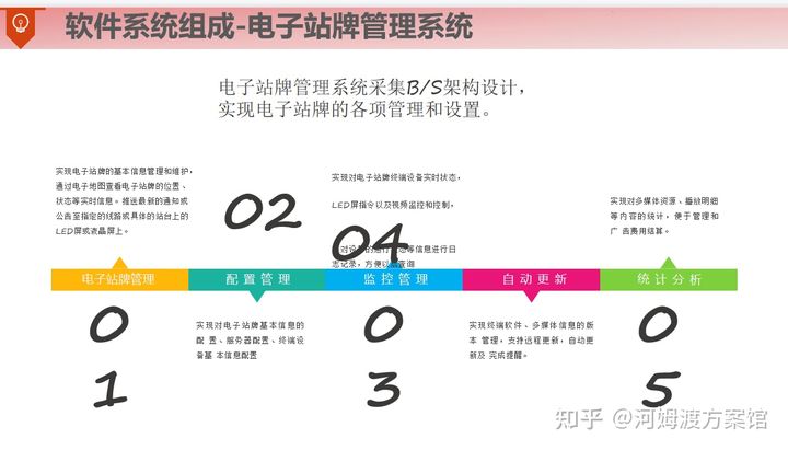 智慧道路有什么黑科技？智慧道路建设整体解决方案，值得借鉴