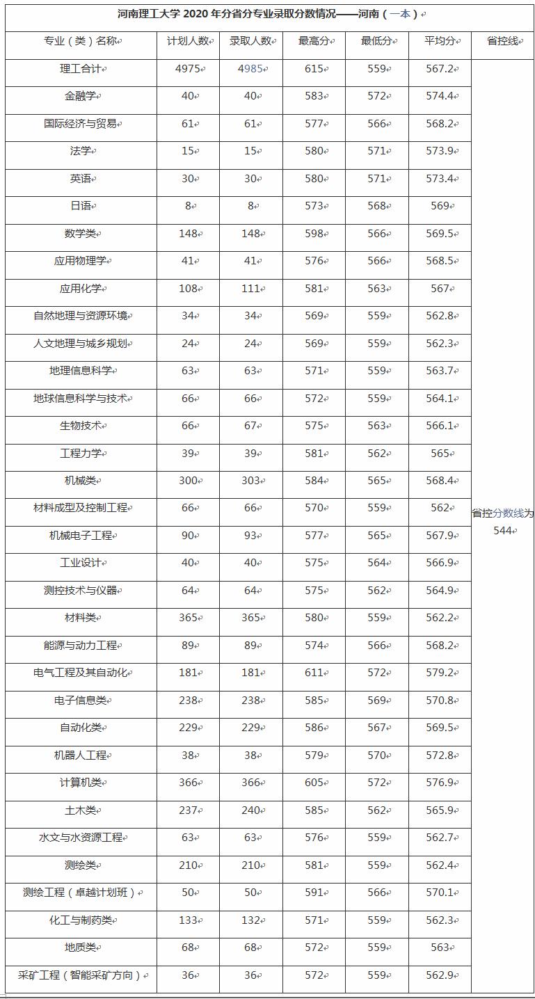 河南理工大学在全国什么档次?怎么样好不好(图3)