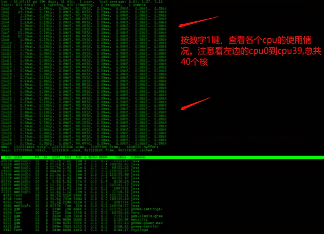 JAVA应用生产问题排查步骤