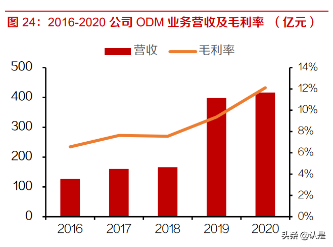 闻泰科技专题报告：多业务协同发展，构建半导体为核心的大生态