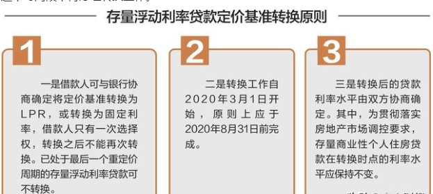 存量房贷，贷款利率4.9%，已还5年，还有必要更换