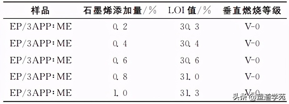 石墨烯與三大阻燃劑體系迸發(fā)出的火花