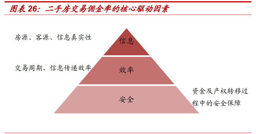 房产经纪行业专题报告：贝壳如何改变了行业的博弈模型