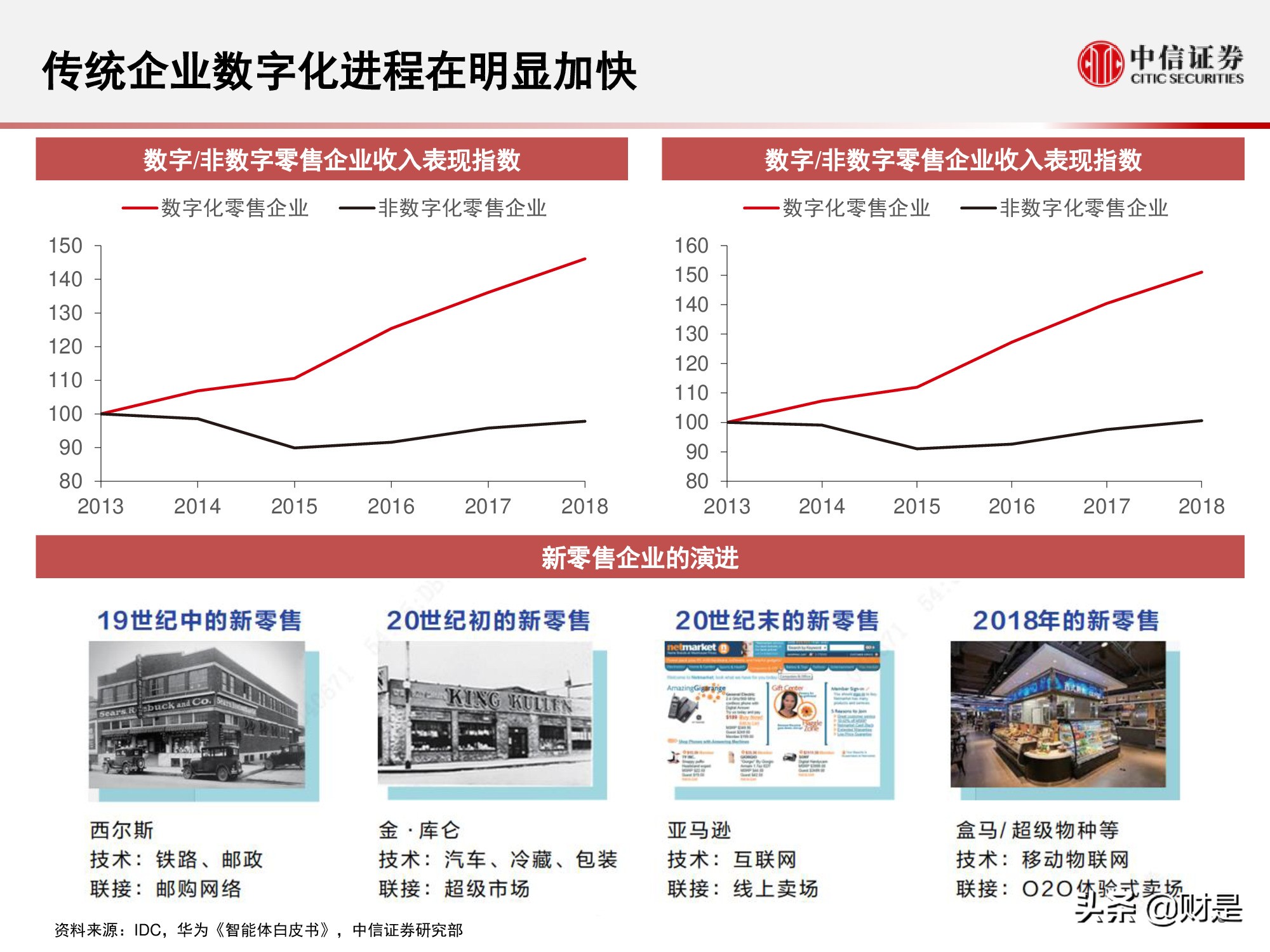 国内云基础设施（IaaS+PaaS）市场研究：关注下半年周期性机会