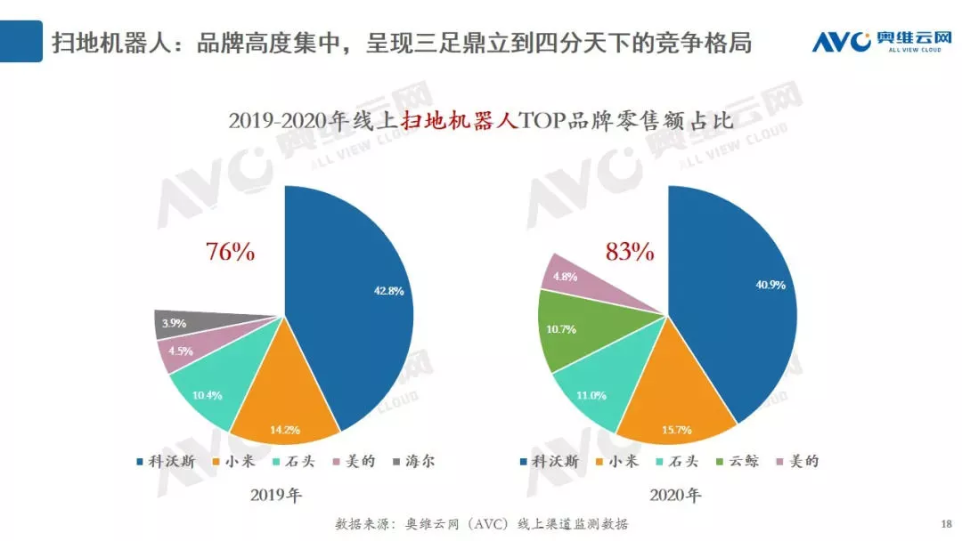 石头科技股价破1400元，营收只有几十亿，科技含量和高股价遭质疑