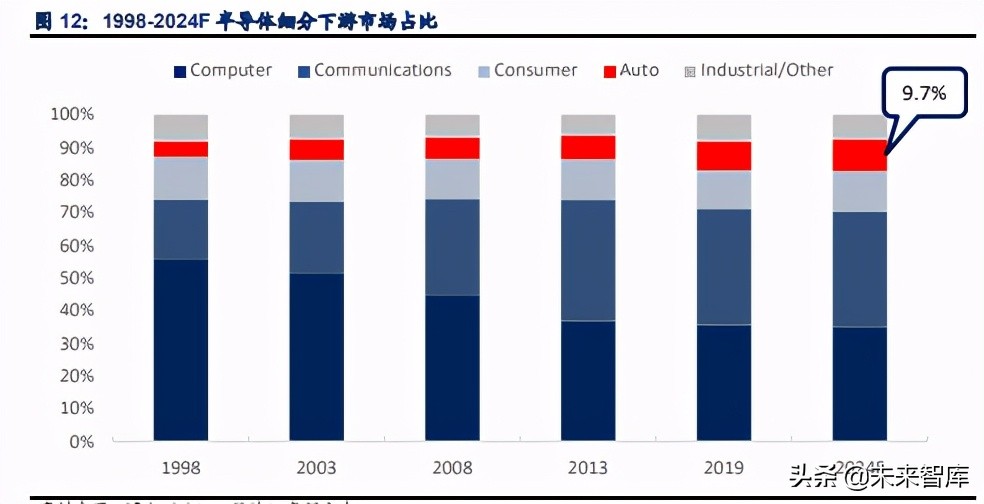 半导体行业专题研究报告：追根溯源，探讨半导体缺货的危与机