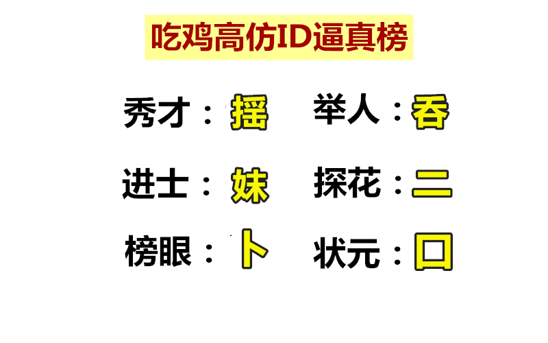 The Gao Fang Id in game eating chicken is distinct a list of names posted up uncovers a list of names posted up, 