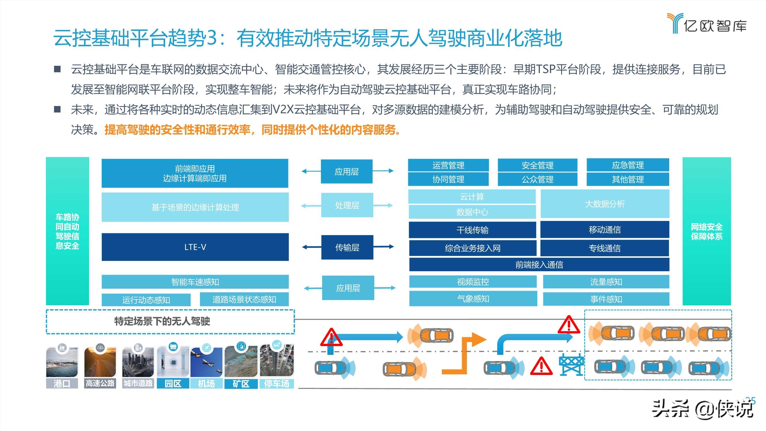 2021中国车联网行业发展趋势研究报告