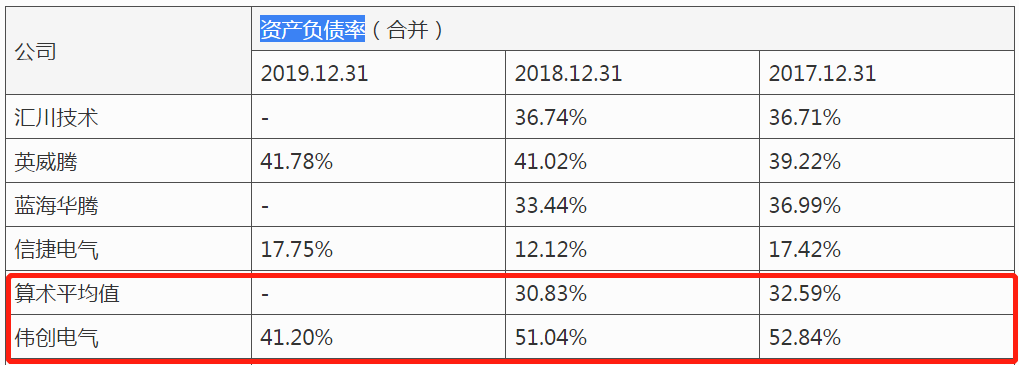 ä¼åçµæ°IPOï¼å­å¬å¸äºæï¼èµäº§è´åºçé«ä¼åâæé·â