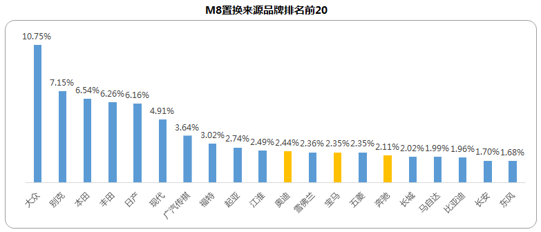 34.98万元起，还可享超级0首付，传祺M8大师系列四座版荣耀上市