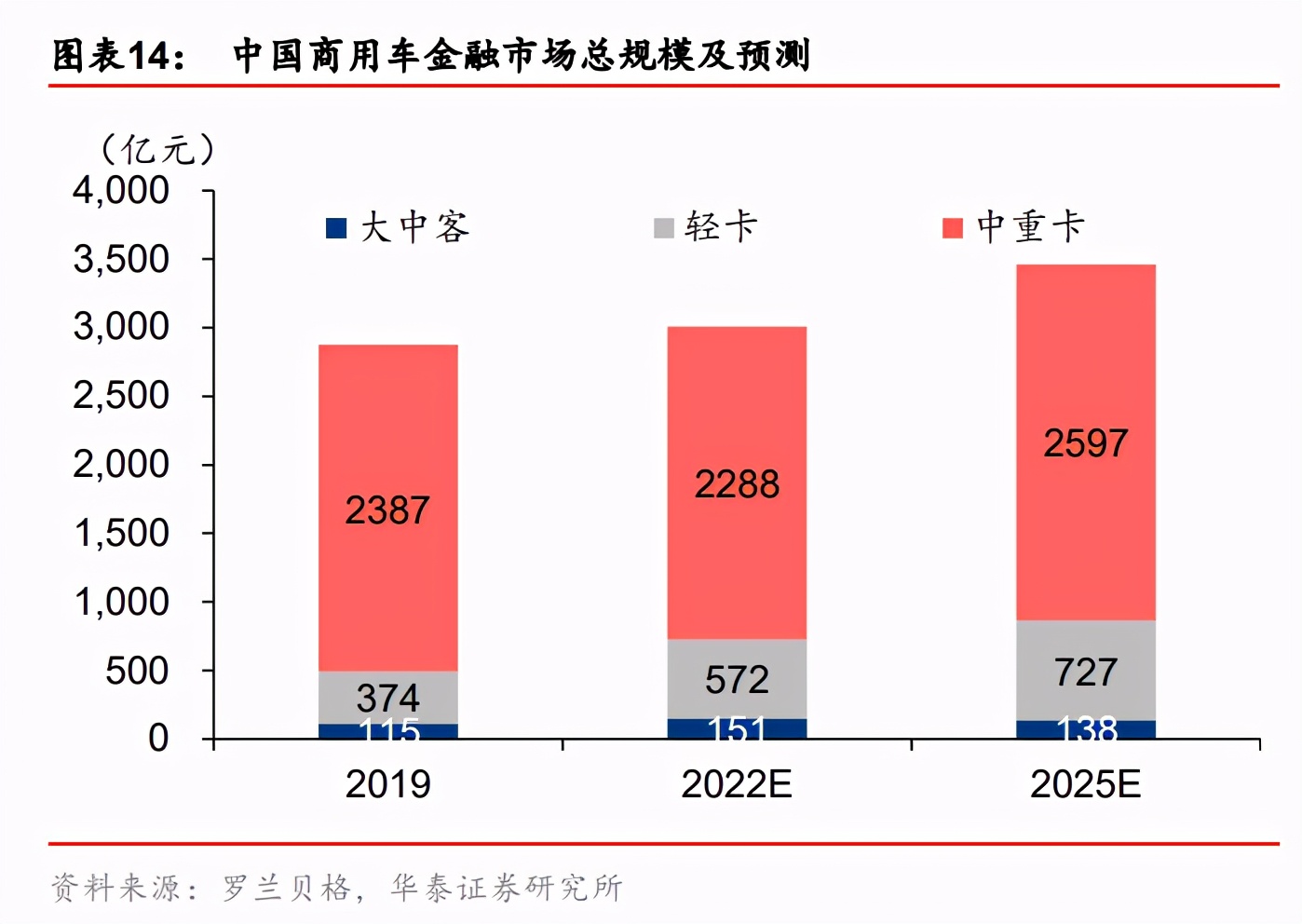 汽车金融行业深度报告：抢滩汽车金融，掘金万亿市场