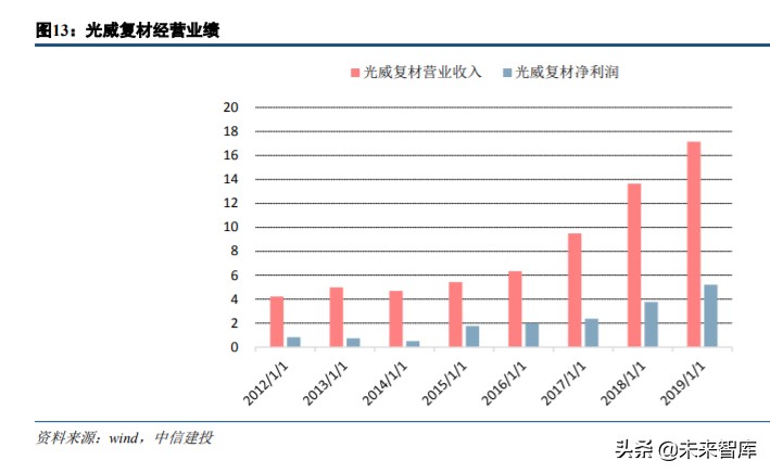 军工行业中期策略：军工技术助力高端制造升级