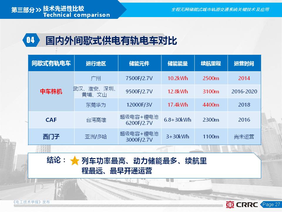 株洲電力機車楊穎副總工:全程無網超級電容有軌電車的創新與應用