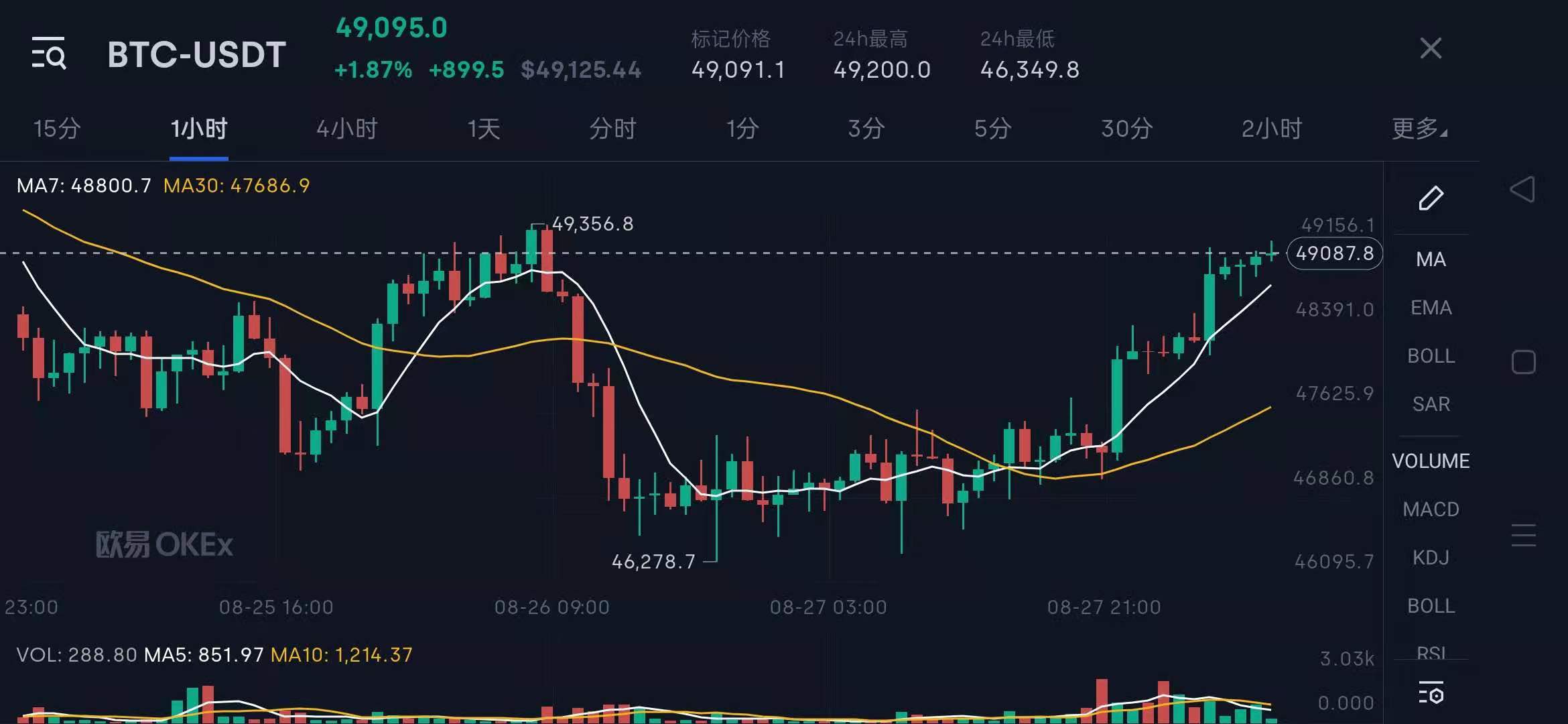 海南：区块链财政电子票据金额突破400亿元