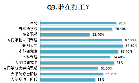 日本自费留学生的资金都从哪来？JASSO大数据有话说