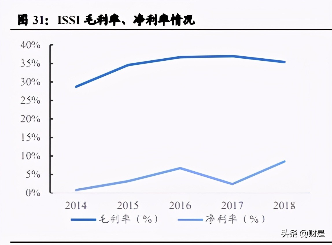 国内车载存储龙头北京君正深度研究