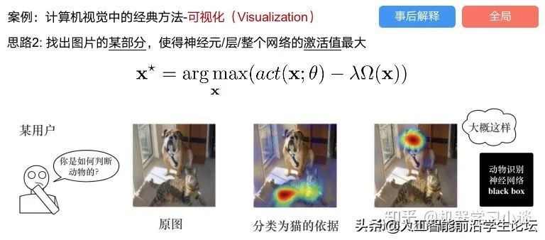 「综述专栏」神经网络的可解释性综述