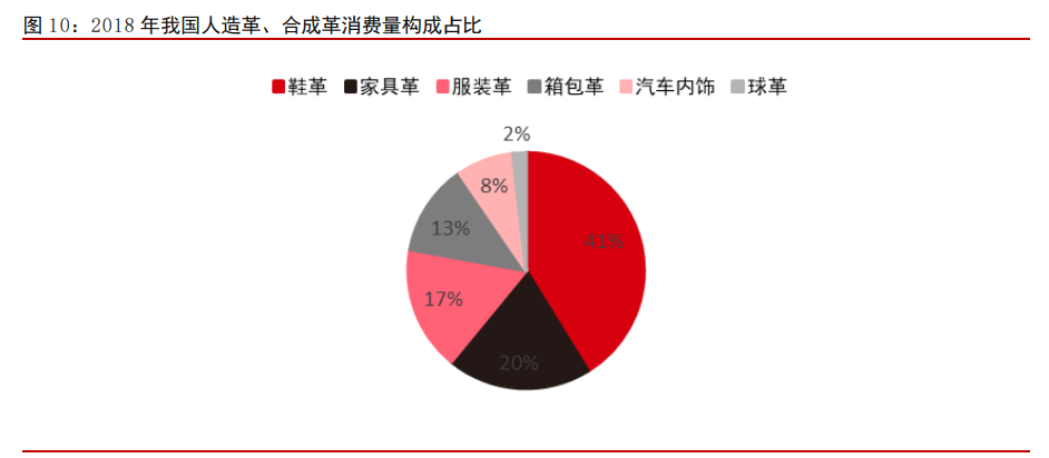 安利股份深度报告：优质客户加速放量，高端消费材料步入快车道