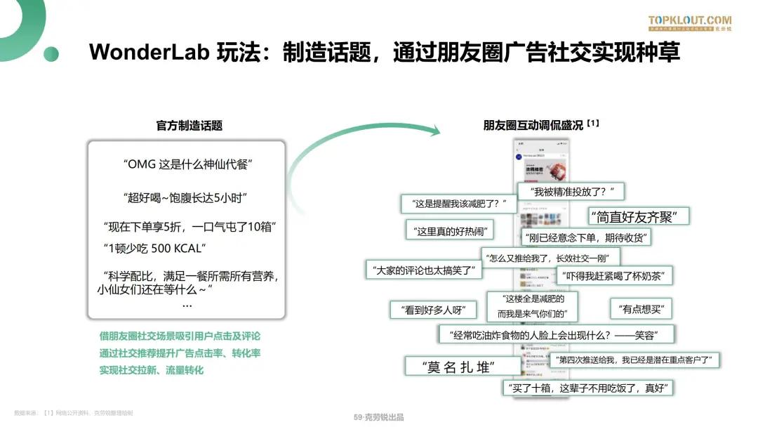 微信生态下的营销洞察报告