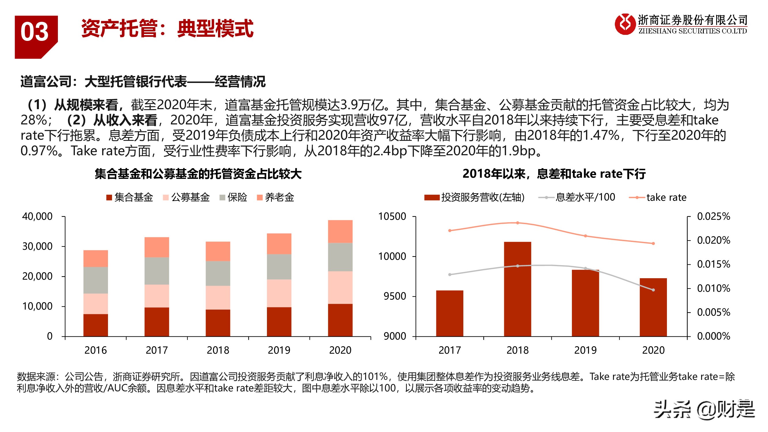 银行业深度报告：重构银行估值体系