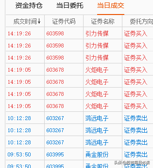 开始低吸入场