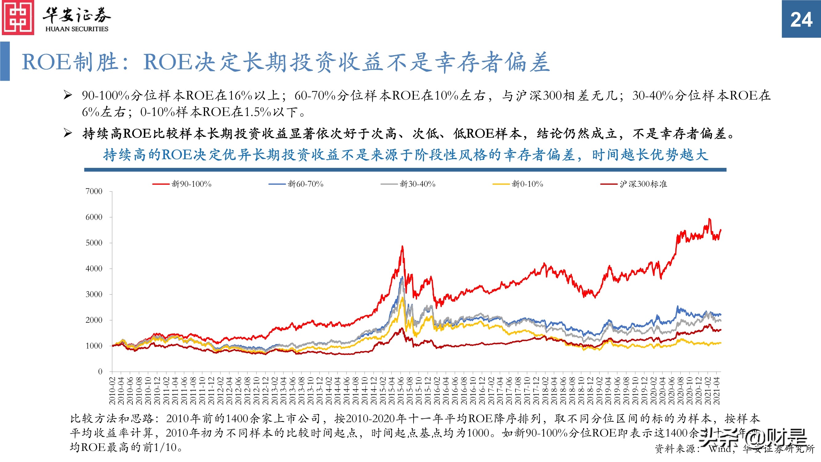 科技创新研究与投资策略分析：挖掘长期优质赛道