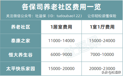 看完就想立马退休的“养老社区”，究竟是有多好？