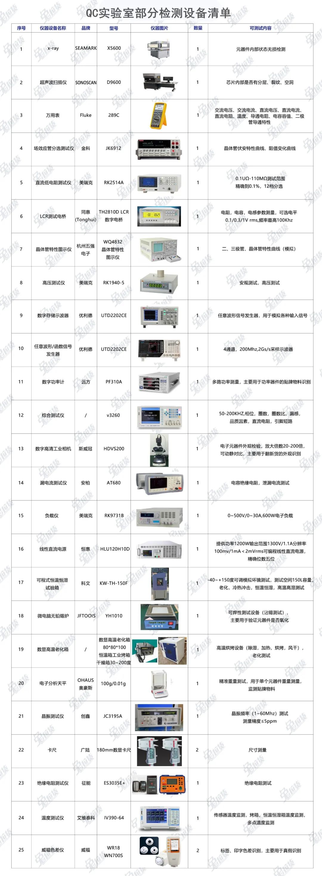 品控体系再升级，所有来料均进行100%QC全检