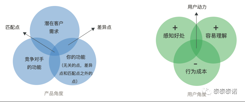 如何通过猪八戒赚钱？仅个人经验分享