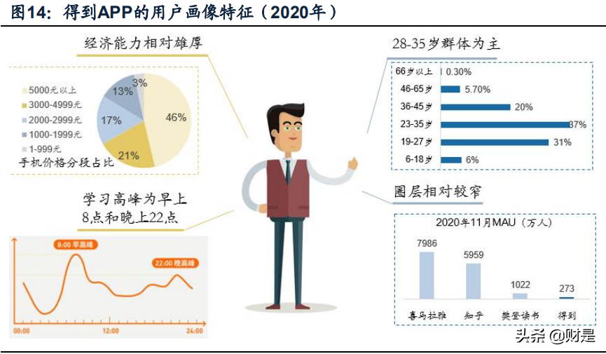 知识付费产业研究报告：知识付费下半场，从产业链重构到内容升级