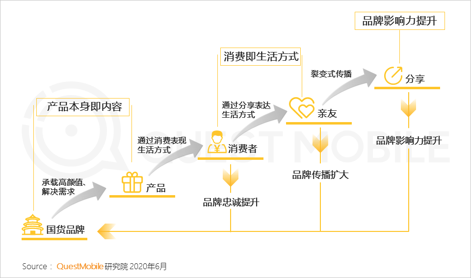 一场静悄悄的重大变革，正在席卷中国