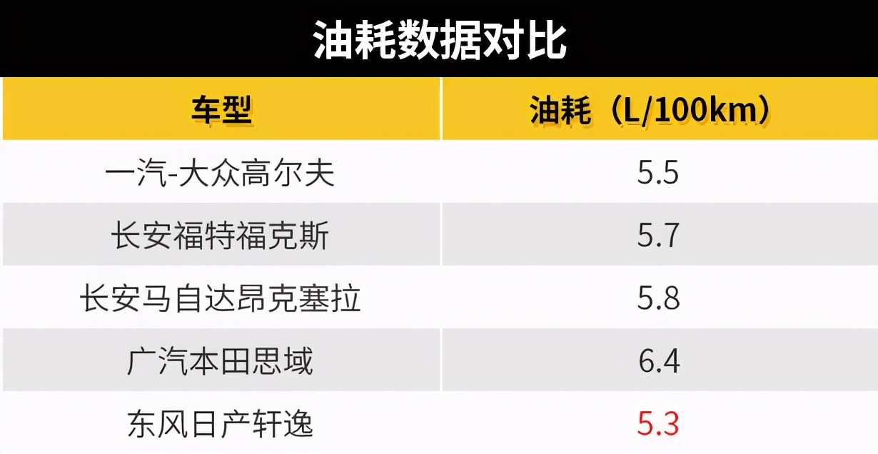 内饰车机有升级，冠以“数字”之名的高尔夫你会买吗？