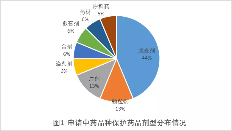 26个品种销售过亿:步长、天士力、云南白药...