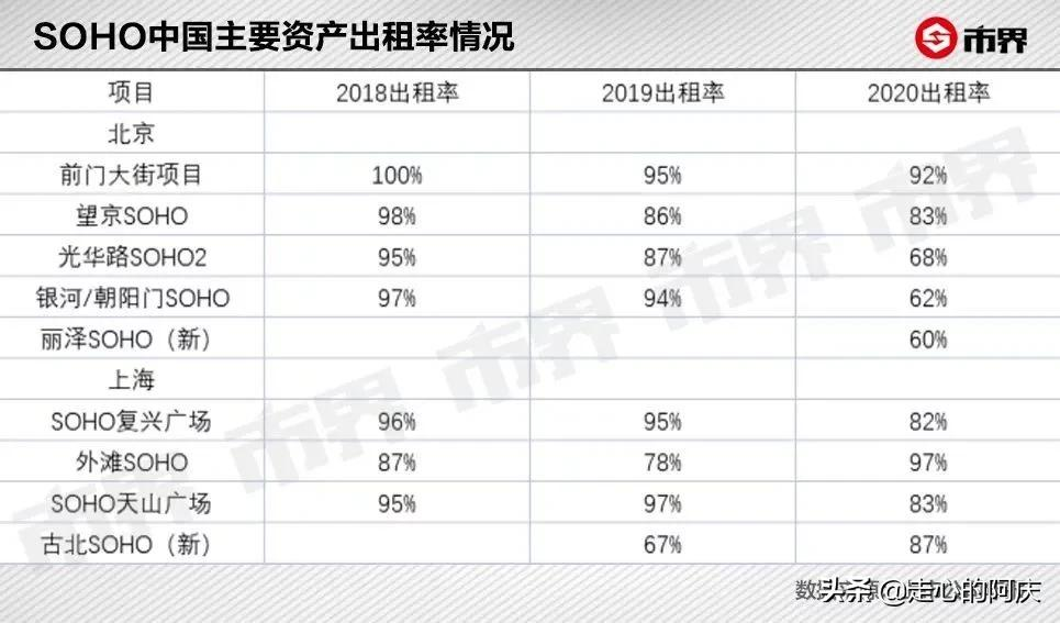 在国内捞金16亿,却捐哈佛6个亿的那个潘石屹,