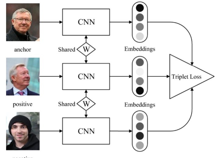 6 popular real-time face recognition open source projects on GitHub ...