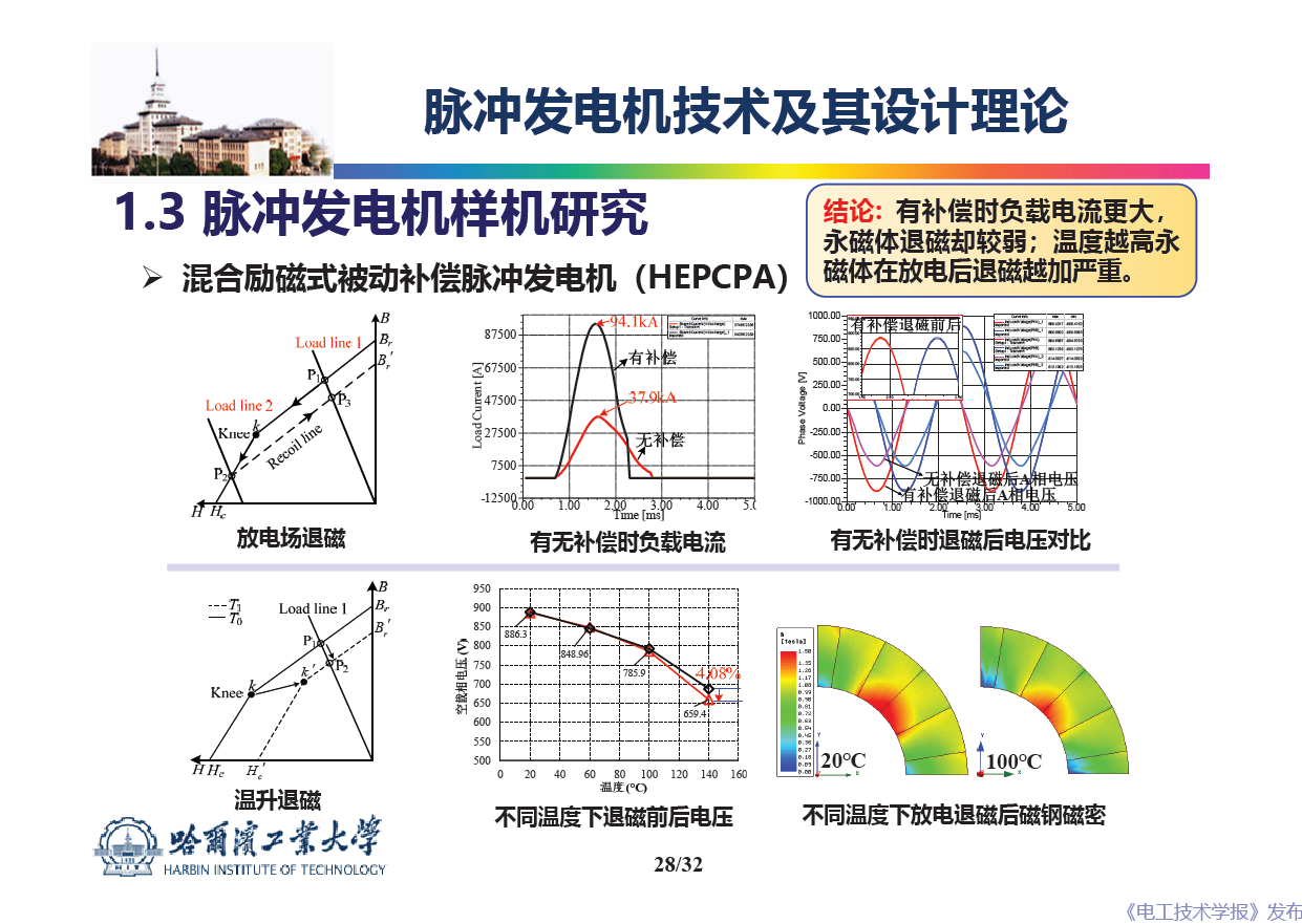 哈爾濱工業(yè)大學(xué) 吳紹朋 副教授：脈沖發(fā)電機理論與技術(shù)研究